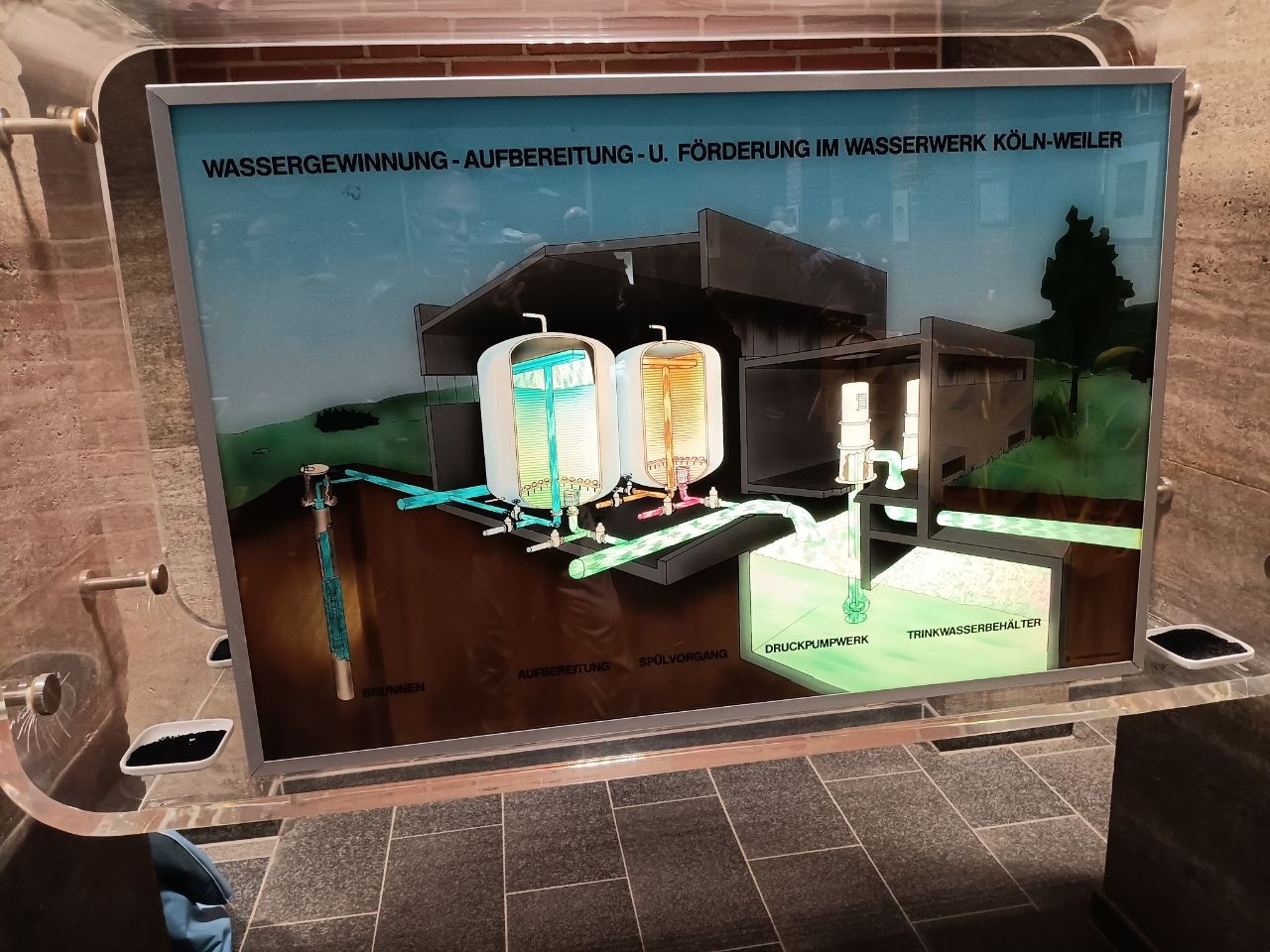 Visit to Weiler Waterworks